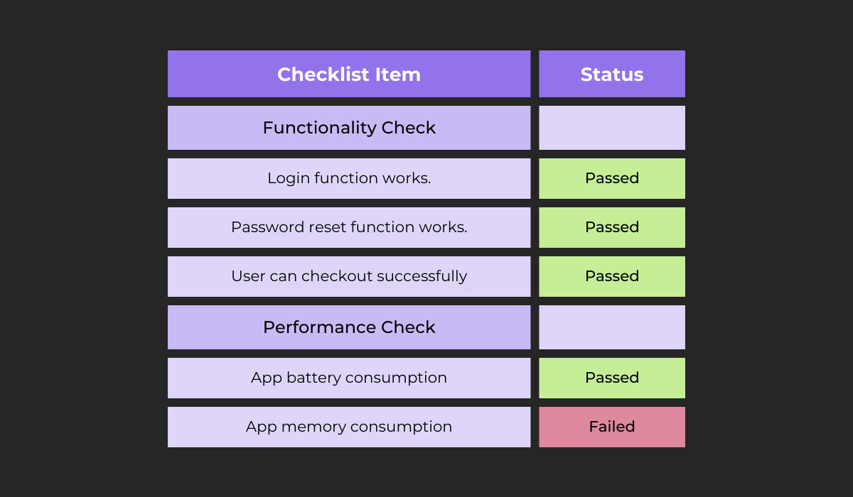 example of a checklist