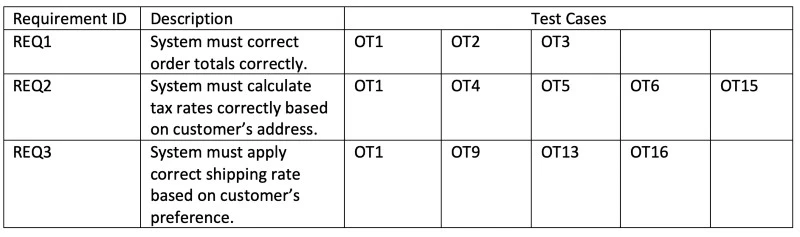 example of an RTM