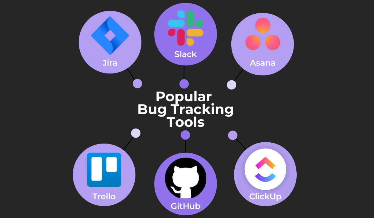 popular bug tracking tools infographic