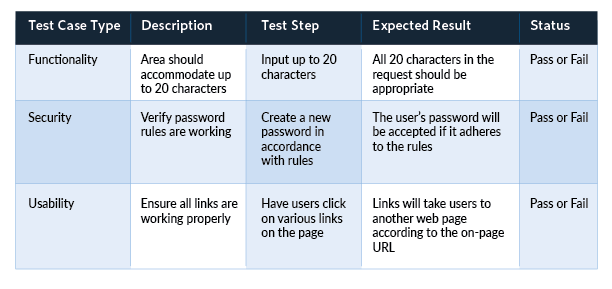 test cases example table