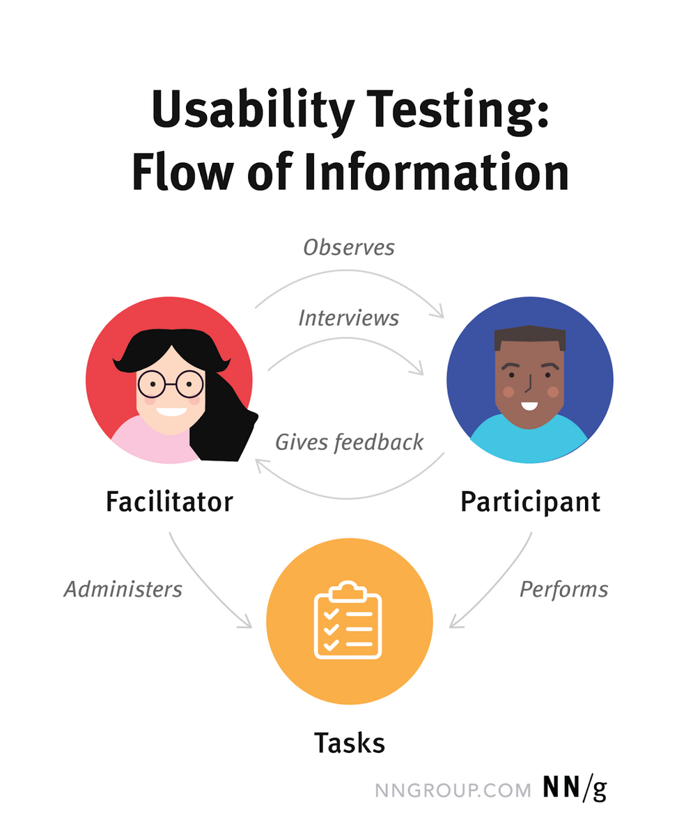 usability testing infographic