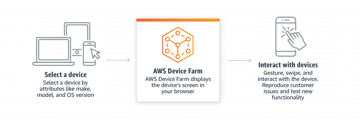 AWS-Device-Farm-Mobile-Web-App-Testing