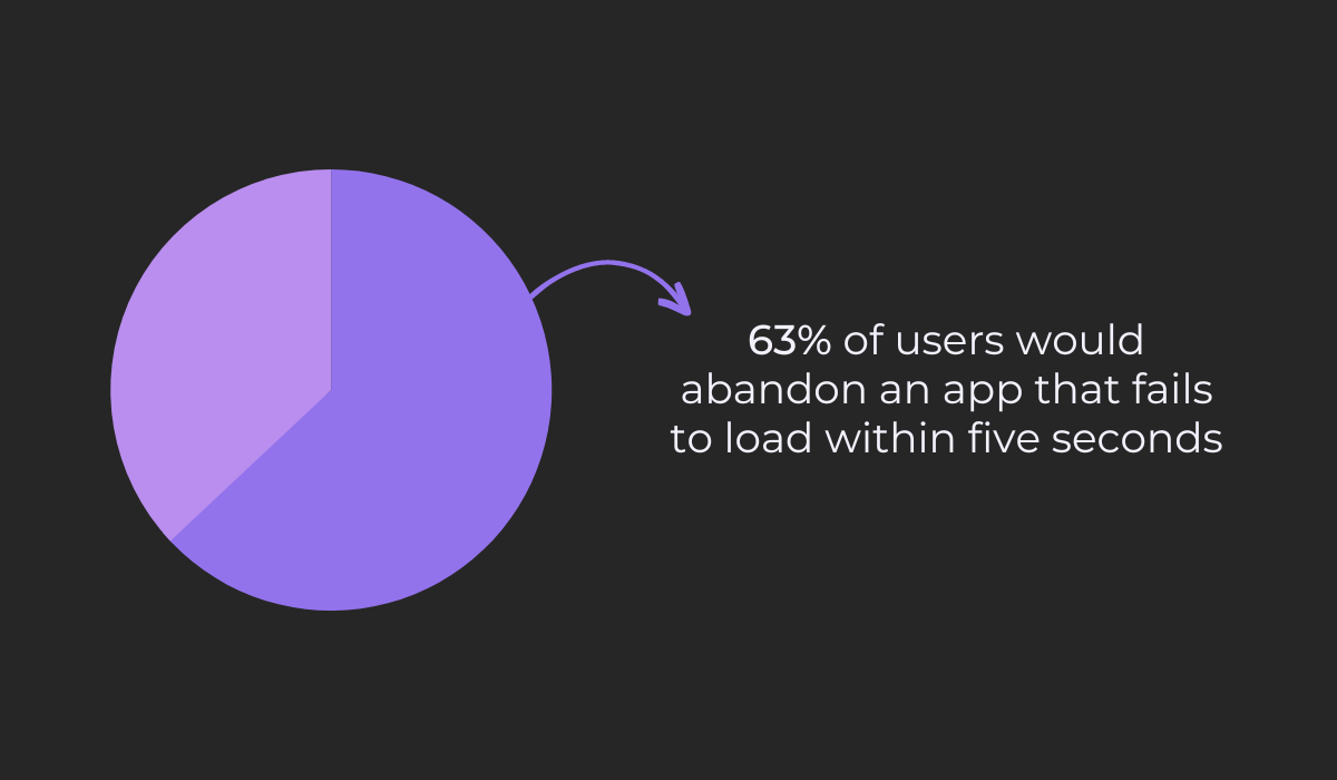 Abandoning apps stat