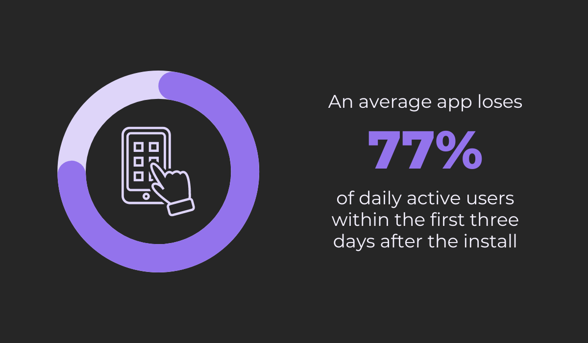 Average daily active users loss stat