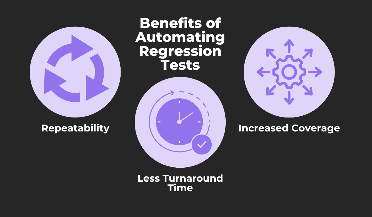 Benefits of automating regression tests