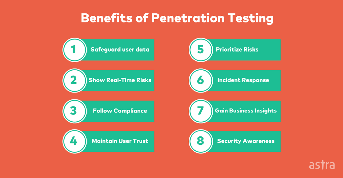 Pasted image Benefits of penetration testing