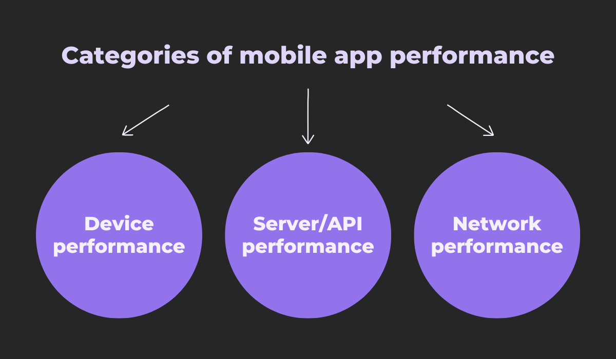 Categories of mobile app performance
