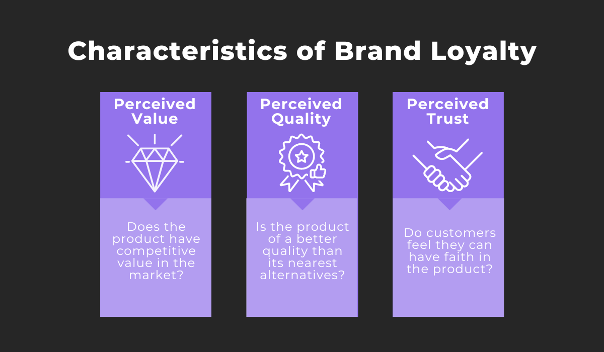 Characteristics of brand loyalty