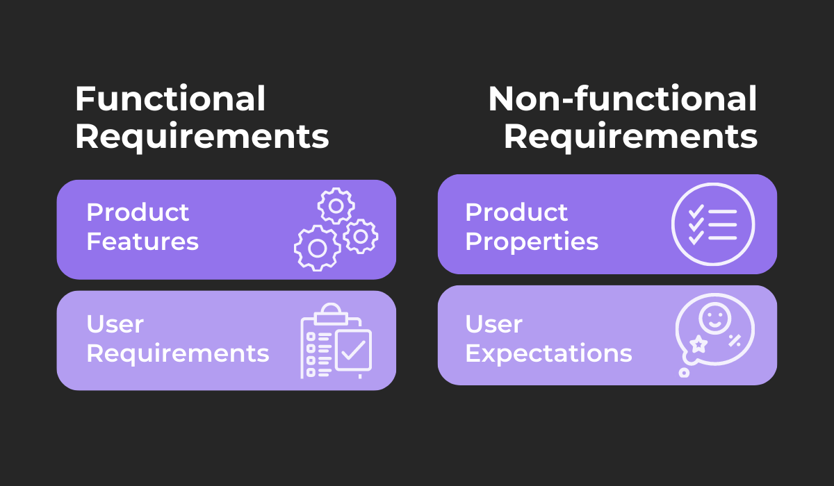 Functional requirements vs. non-functional requirements