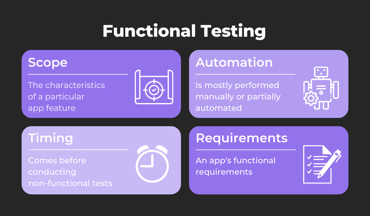 Functional testing