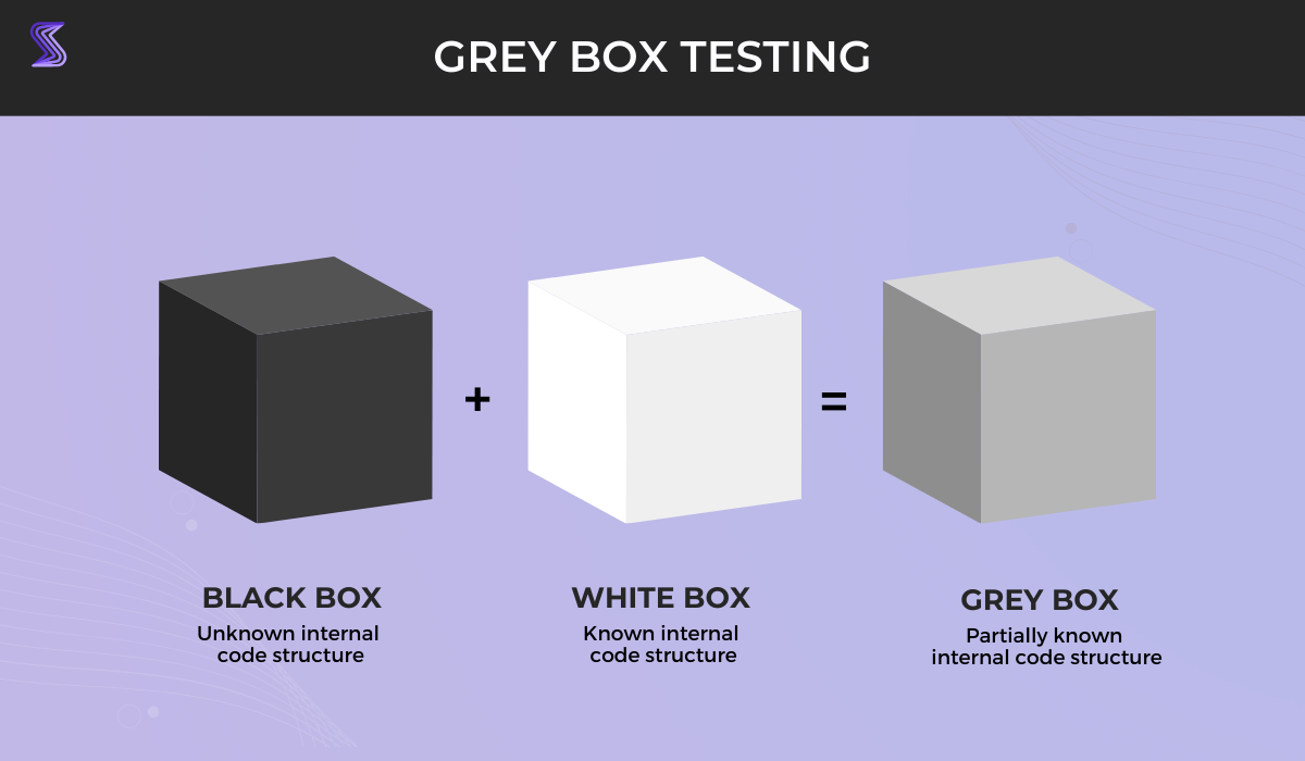 Grey box testing