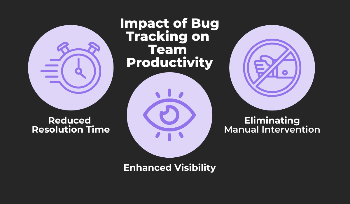 Impact of bug tracking on team productivity