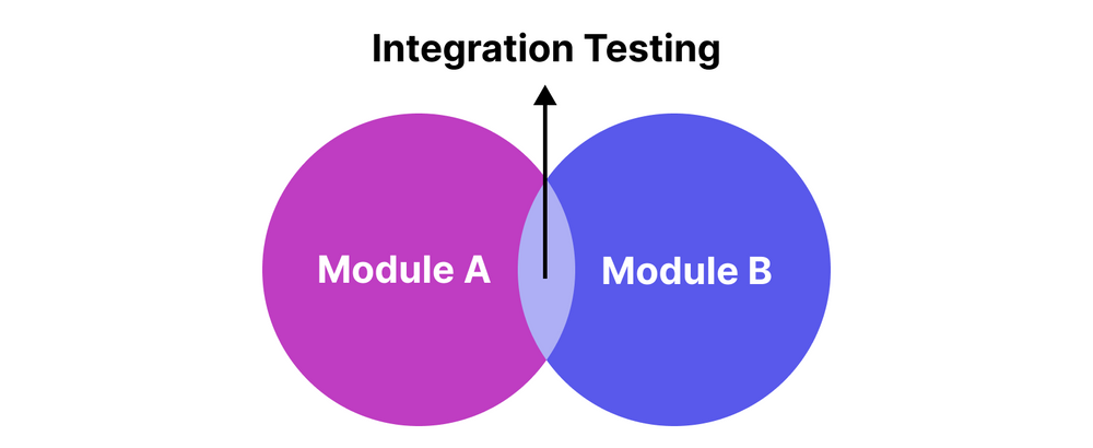 Integration testing