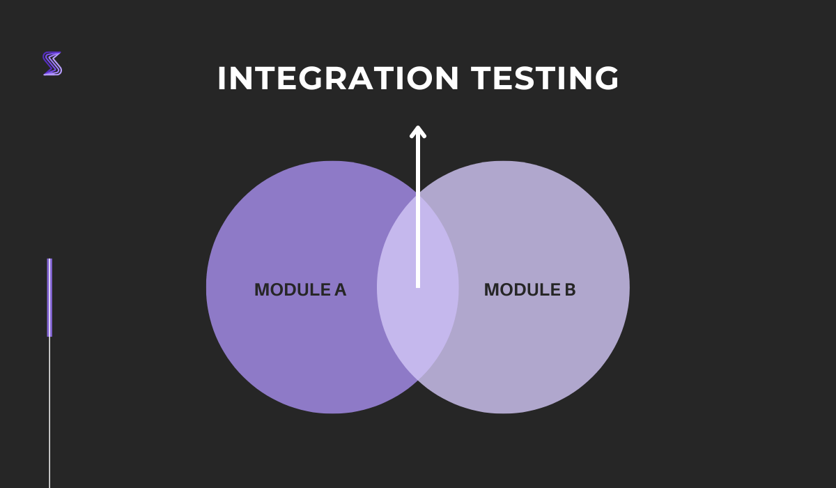 Integration testing