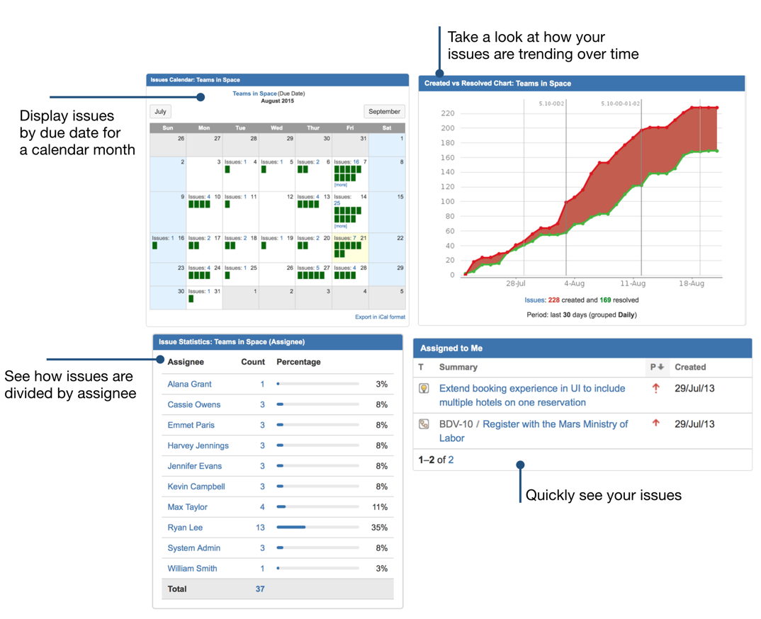 Jira dashboard