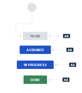 Jira workflow