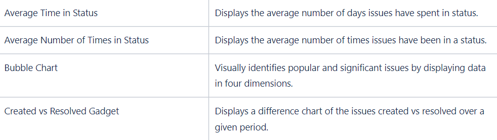 Jira's dashboard gadgets