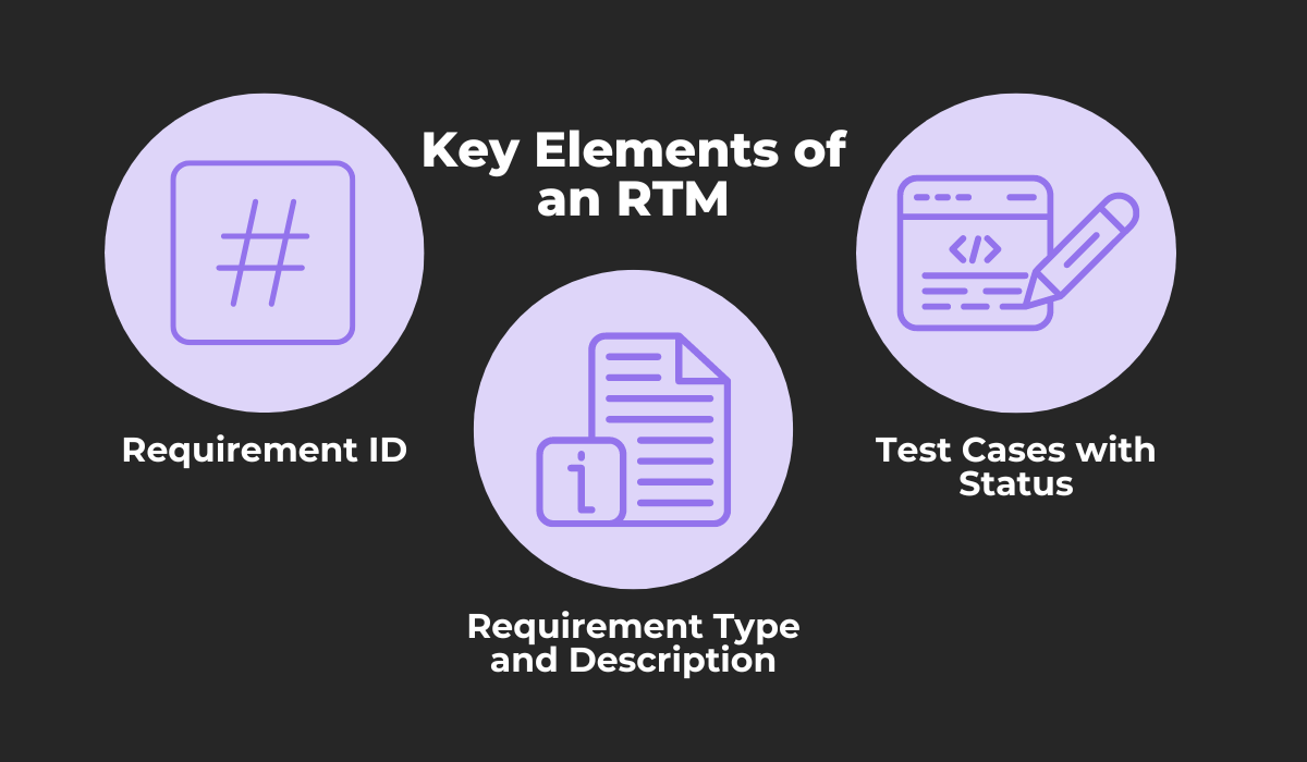 Key elements of an RTM