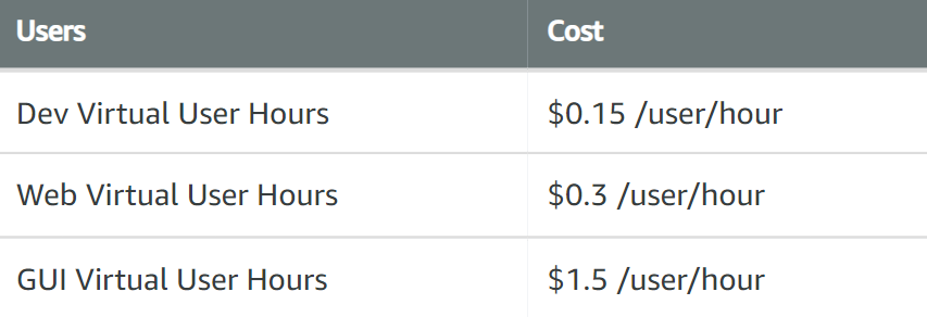 LoadRunner pricing