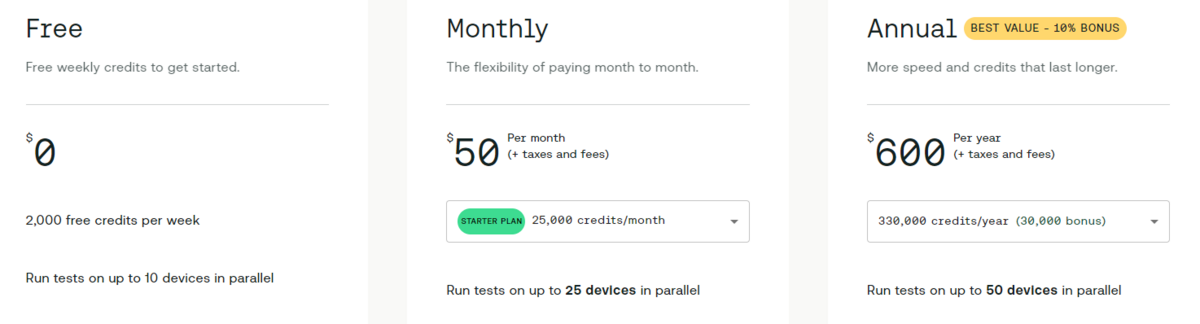 MantisBT pricing