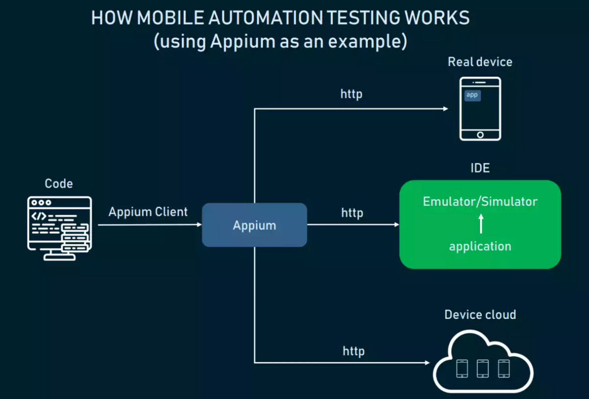 Mobile-Automation-Testing-Tools-Appium-TestComplete-UI-Automator-AltexSoft 