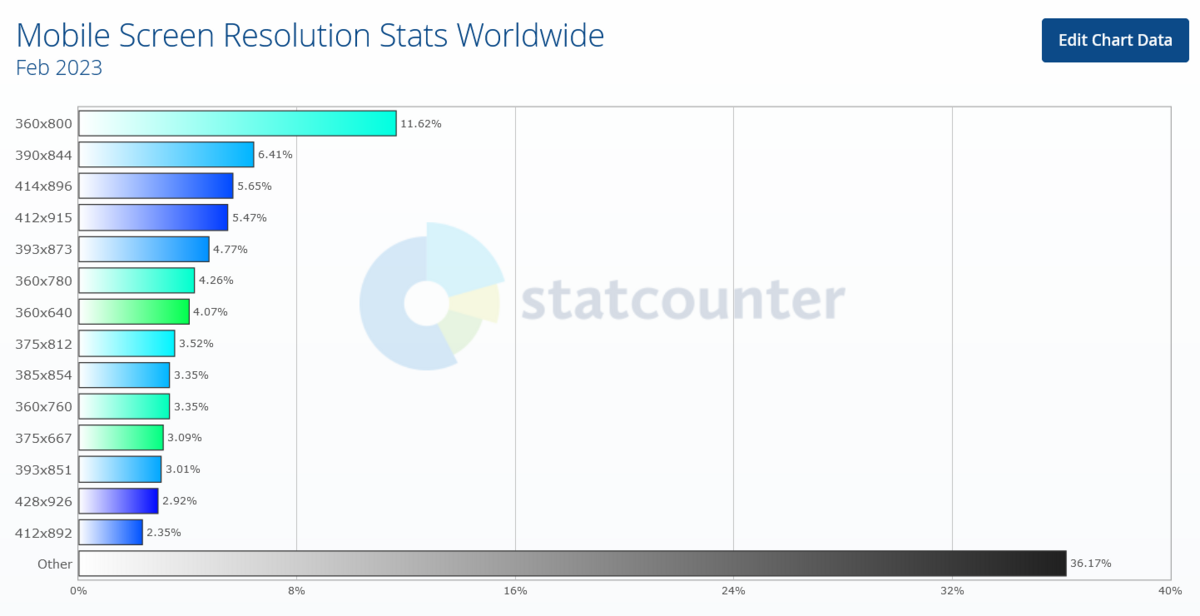 Mobile-Screen-Resolution-Stats-Worldwide-Statcounter-Global-Stats