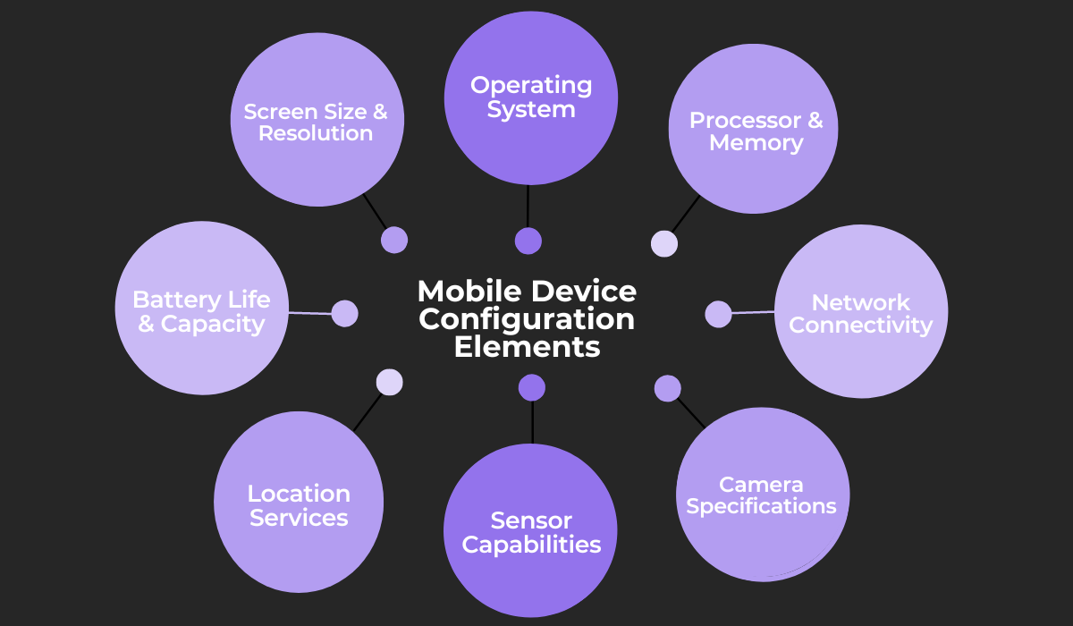 Mobile device configuration elements