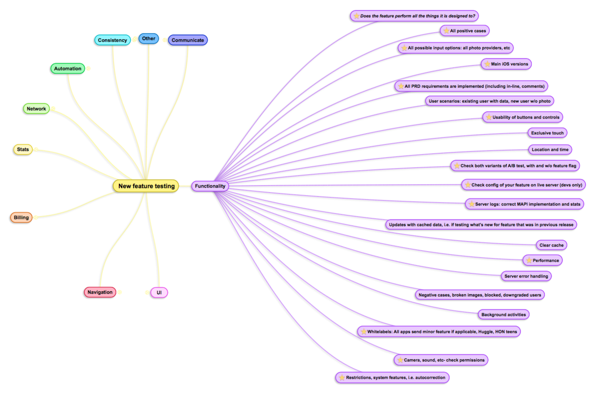 New feature testing branches