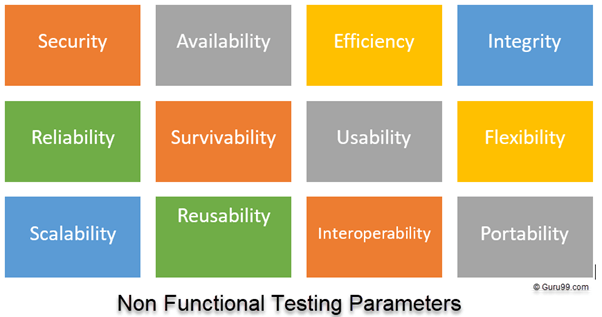 Non functional testing parameters