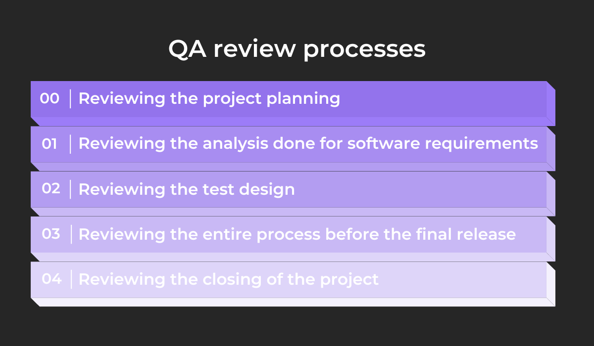 Qa review processes