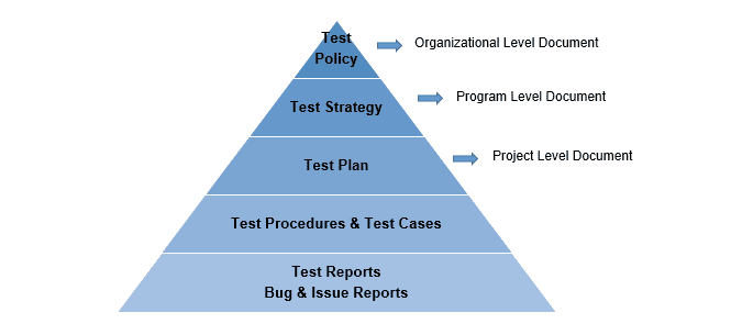 QA workflow 