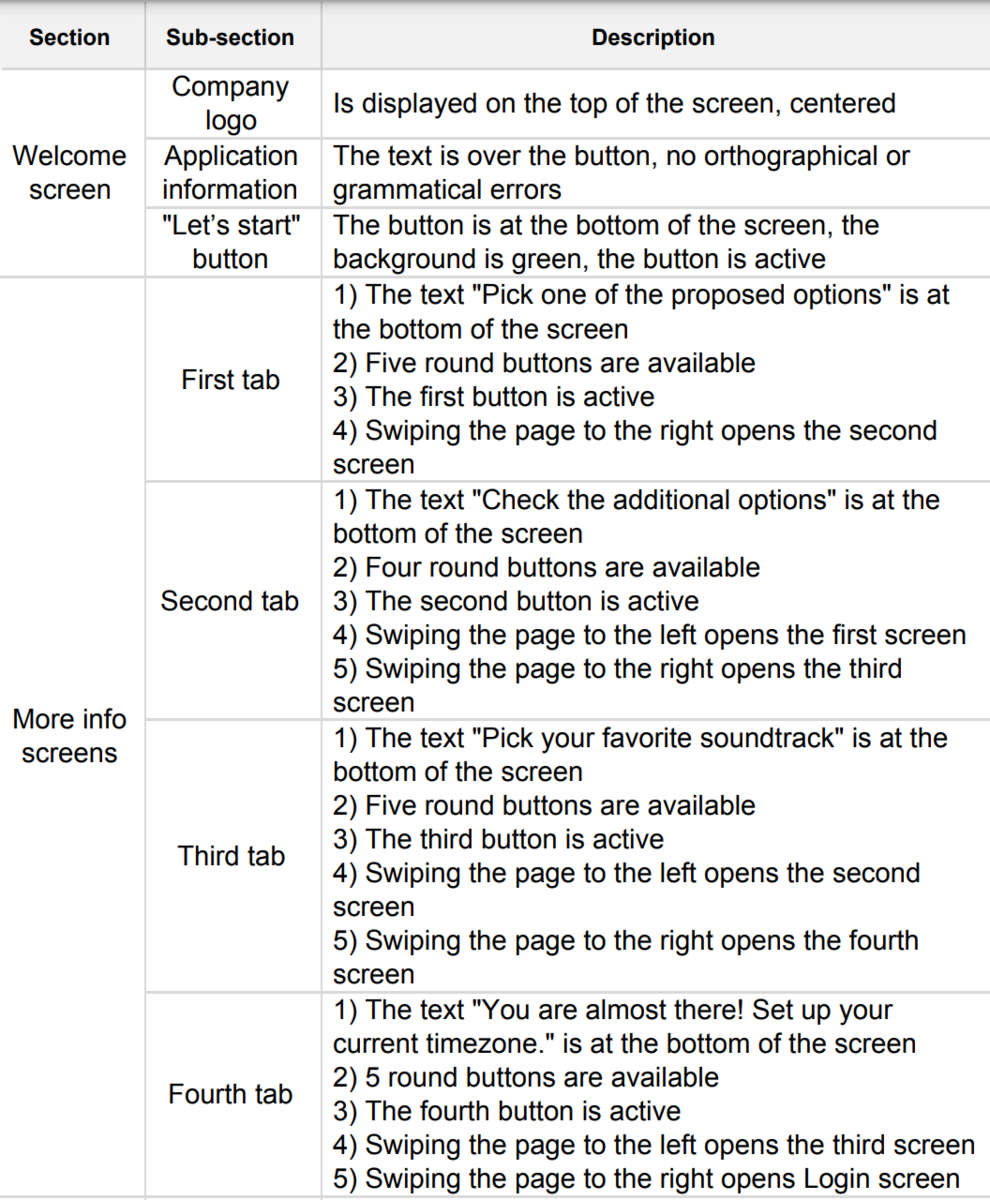 QATestLab-Testing-Check-Lists-Project-Name