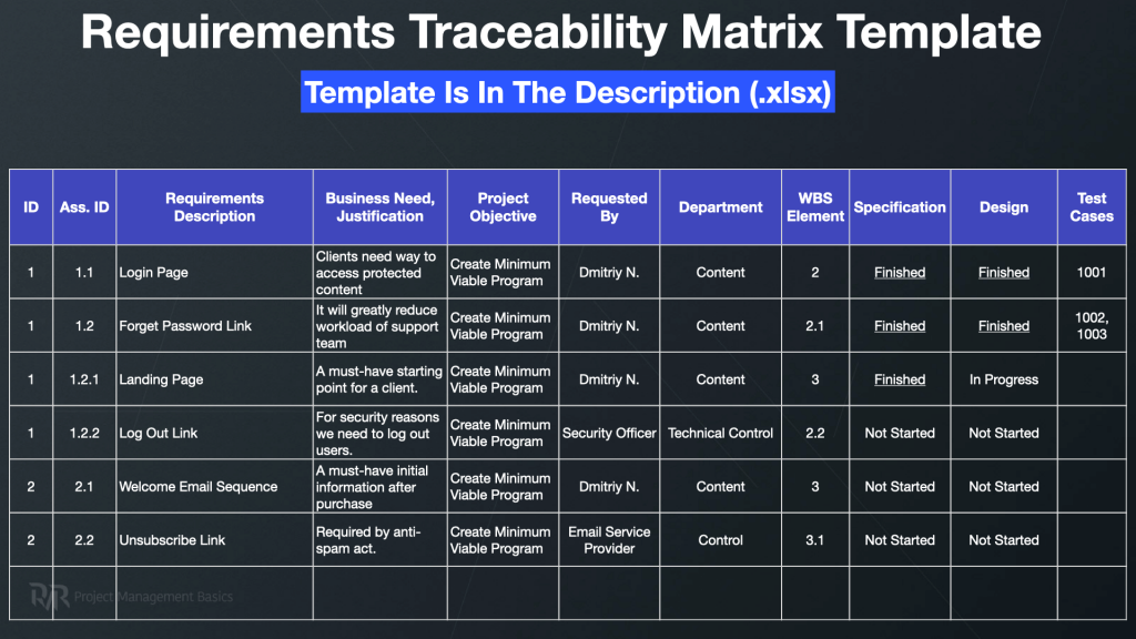 Requirements traceability matrix template