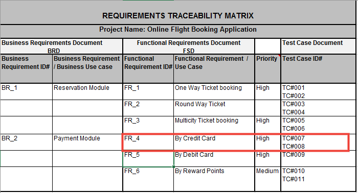 Requirements traceability matrix