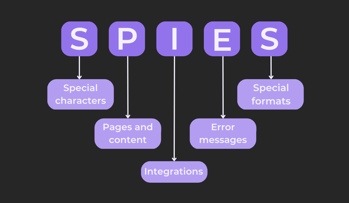 SPIES infographic