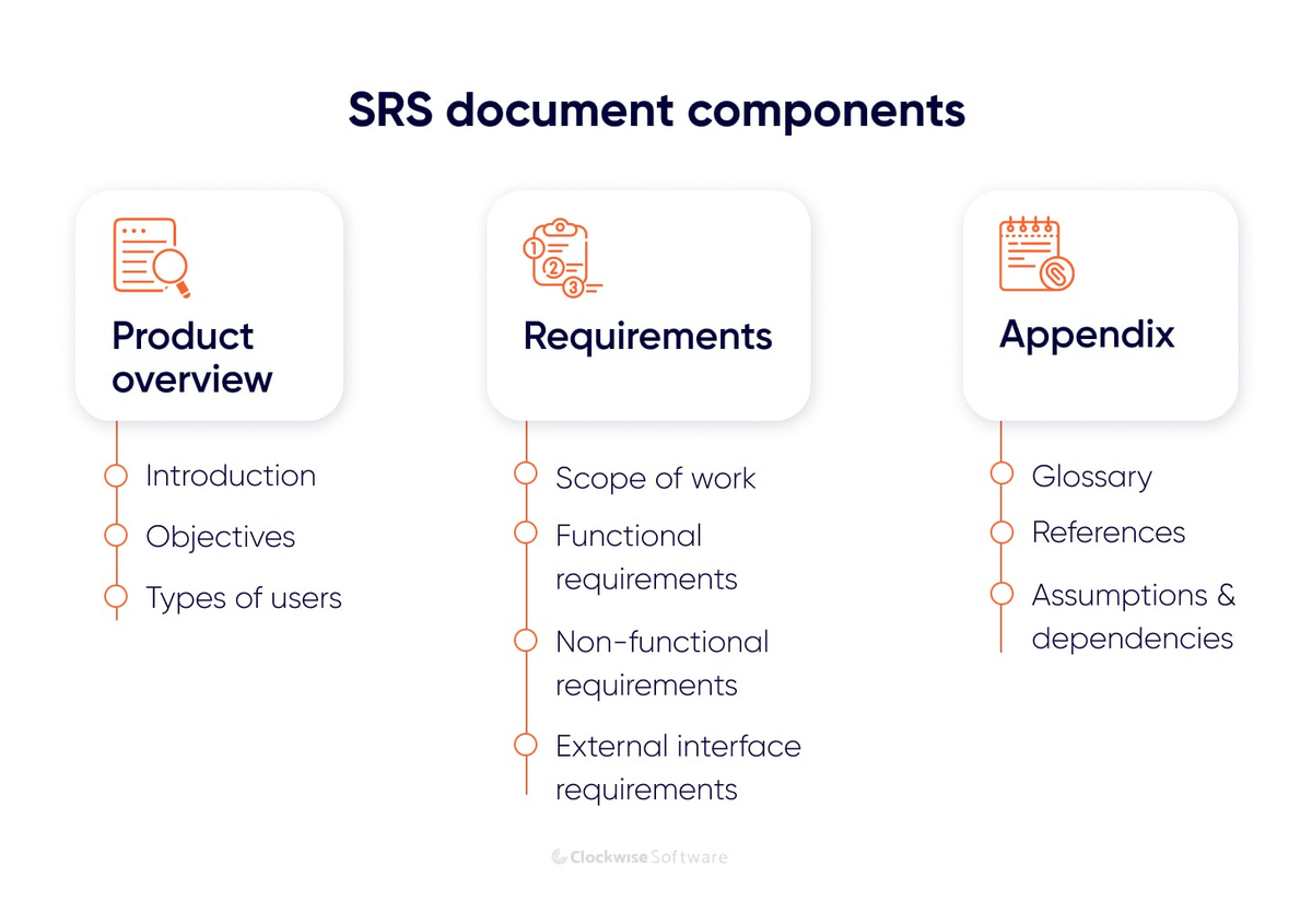 SRS document components