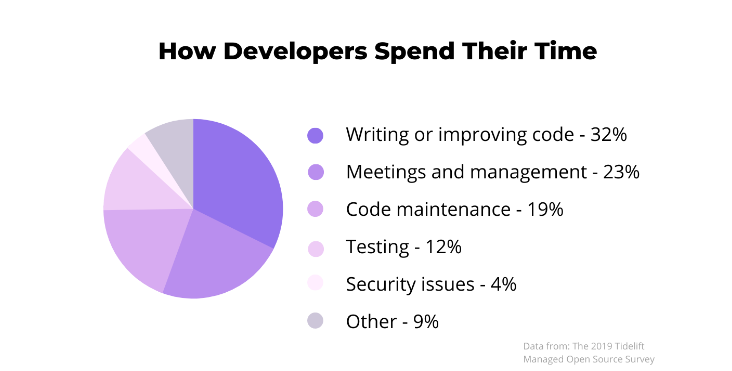 Ideal Software Development Team Size & Roles