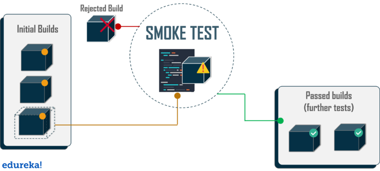 Smoke test