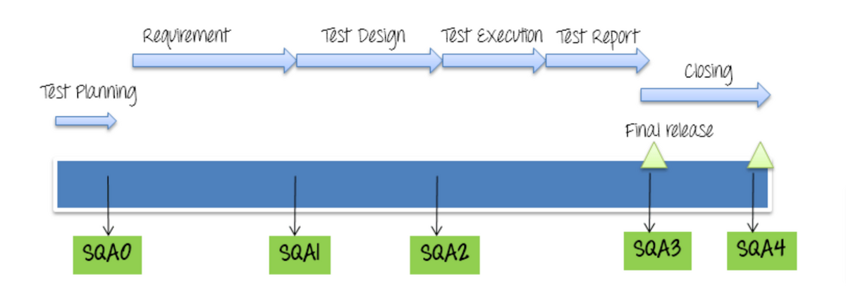 Software-Quality-Assurance-SQA-Plan-Audit-Review