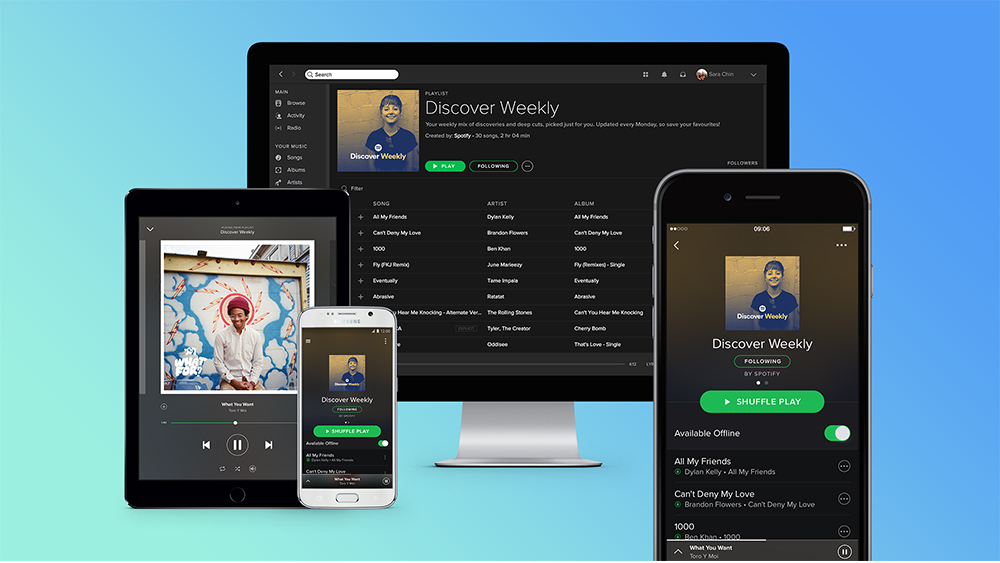 Spotify different devices