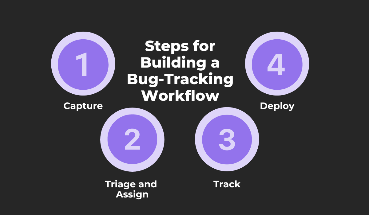Steps for building a bug-tracking workflow