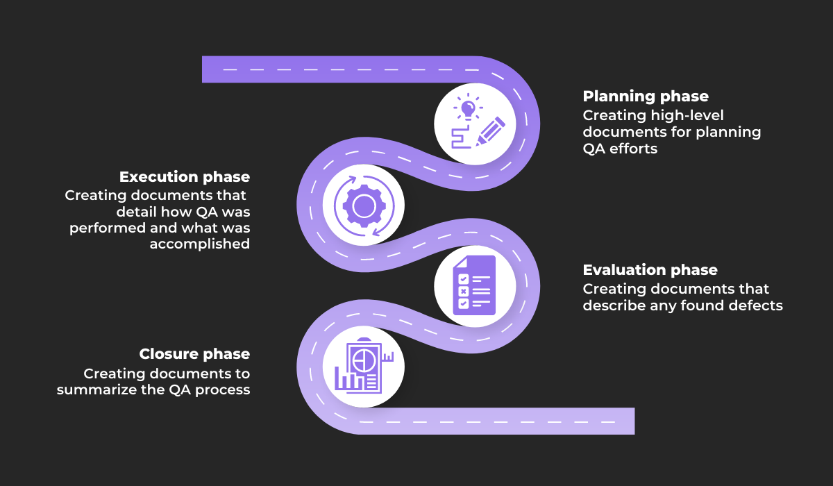 System Documentation by phase