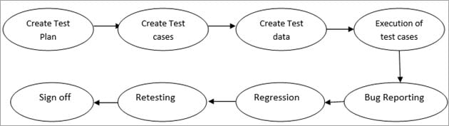 System testing diagram 