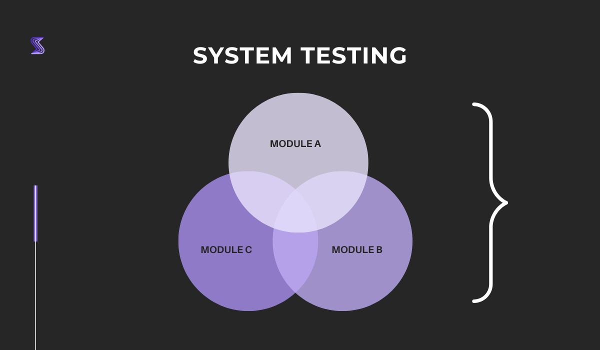 System testing