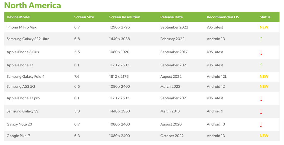 Test-Coverage-Guide