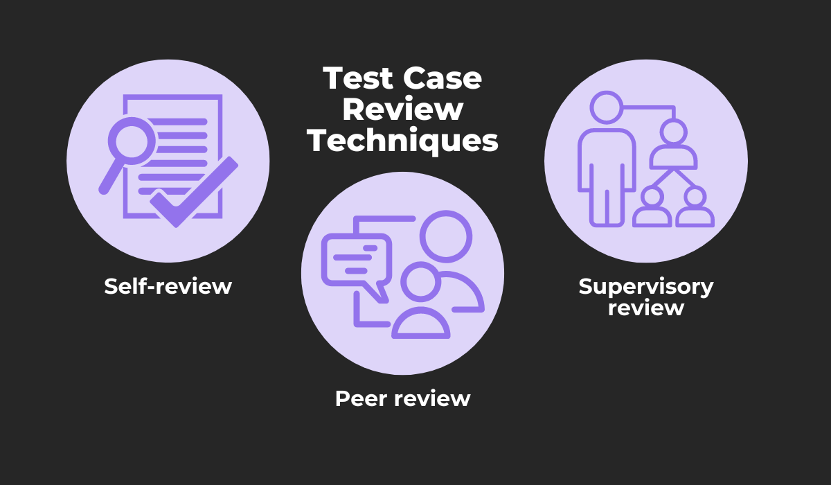 Test case review techniques