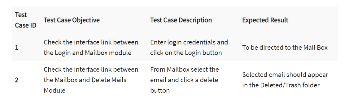 Test case table