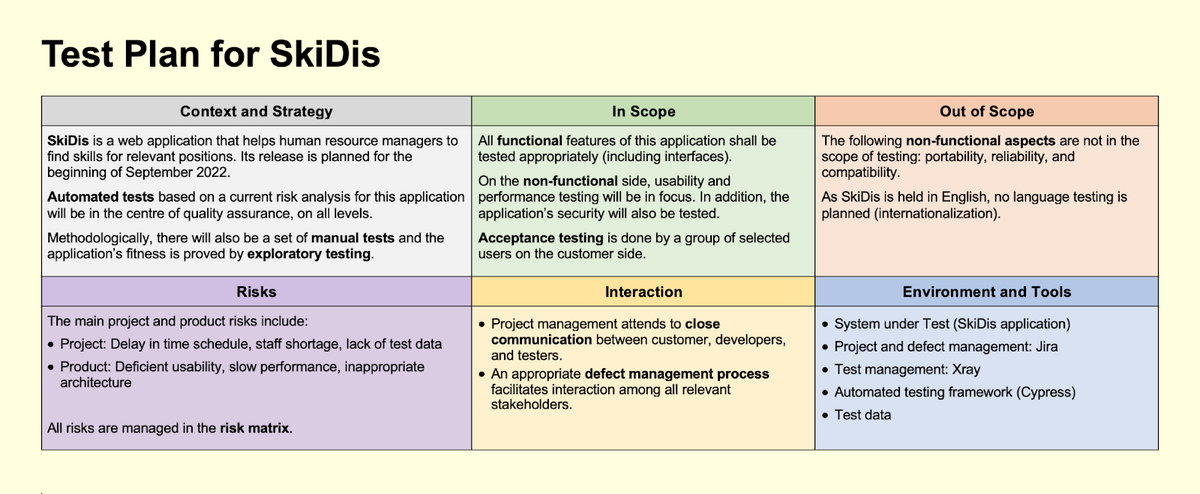 Test plan for SkiDis