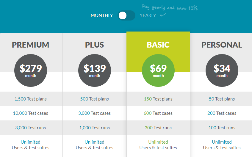 TestLodge pricing