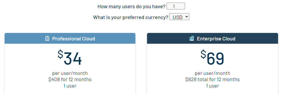 TestRail pricing